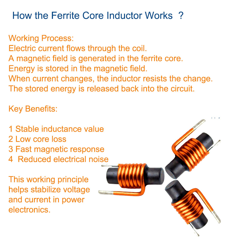 Ferrite Core Inductor para sa EMI Filter
