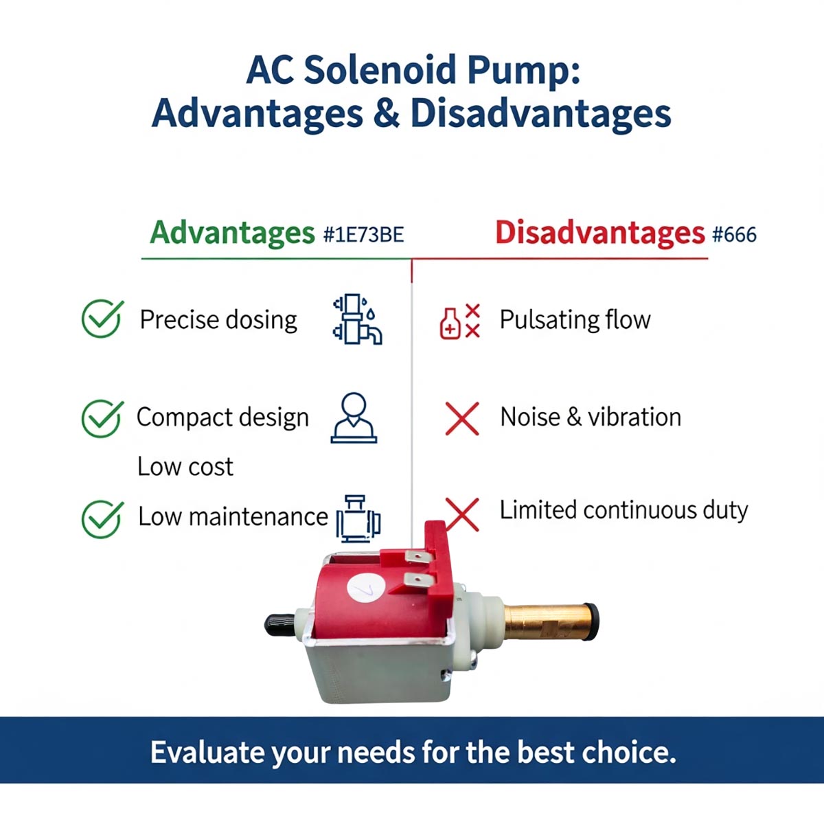 Pompe à solénoïde AC : avantages et inconvénients