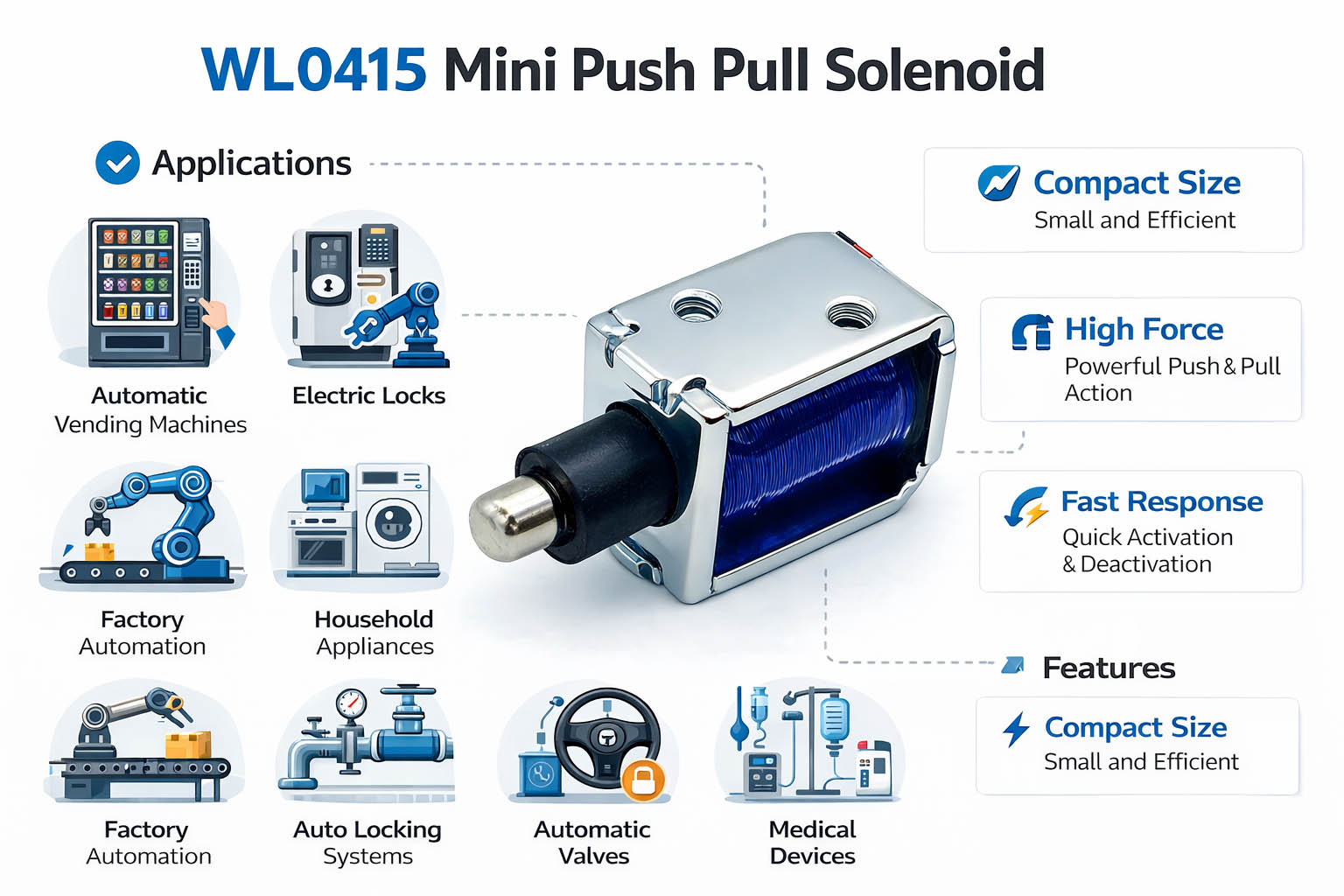 WL0415 Mini Push Pull Solenoid Anvendelse