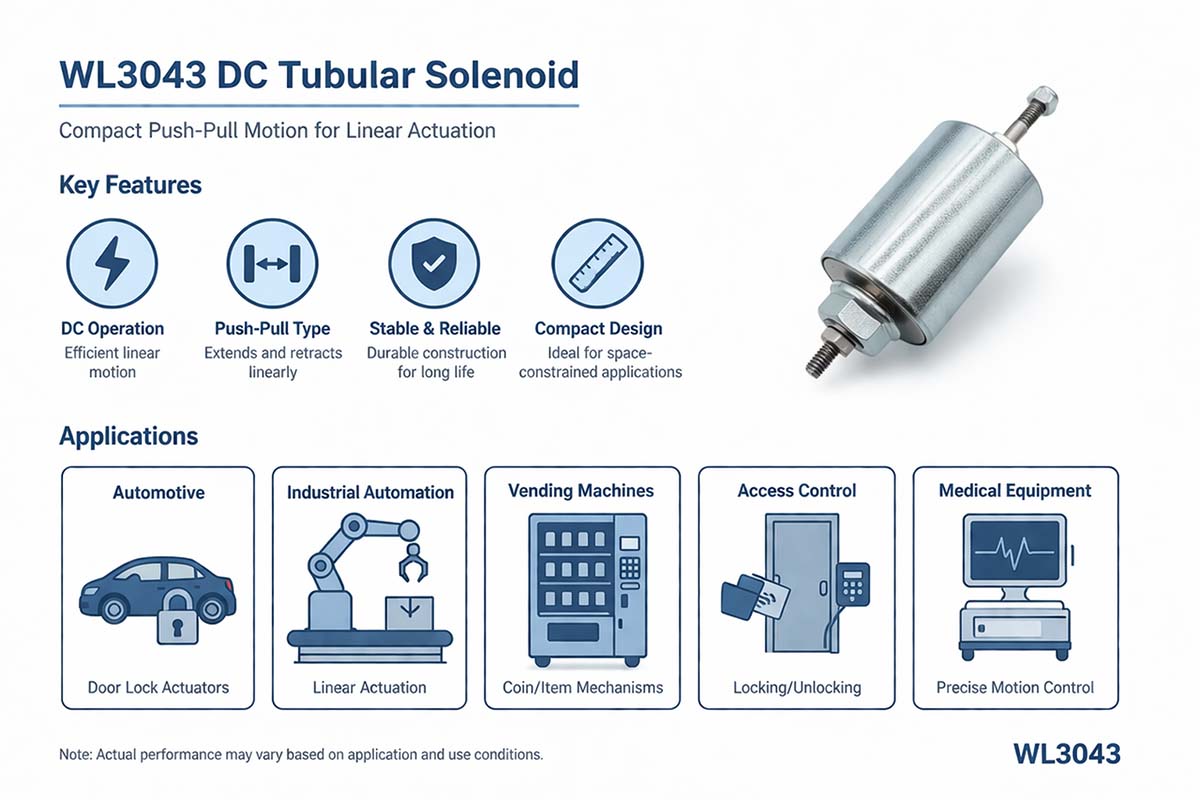 WL3043 DC Tubular Solenoid Application