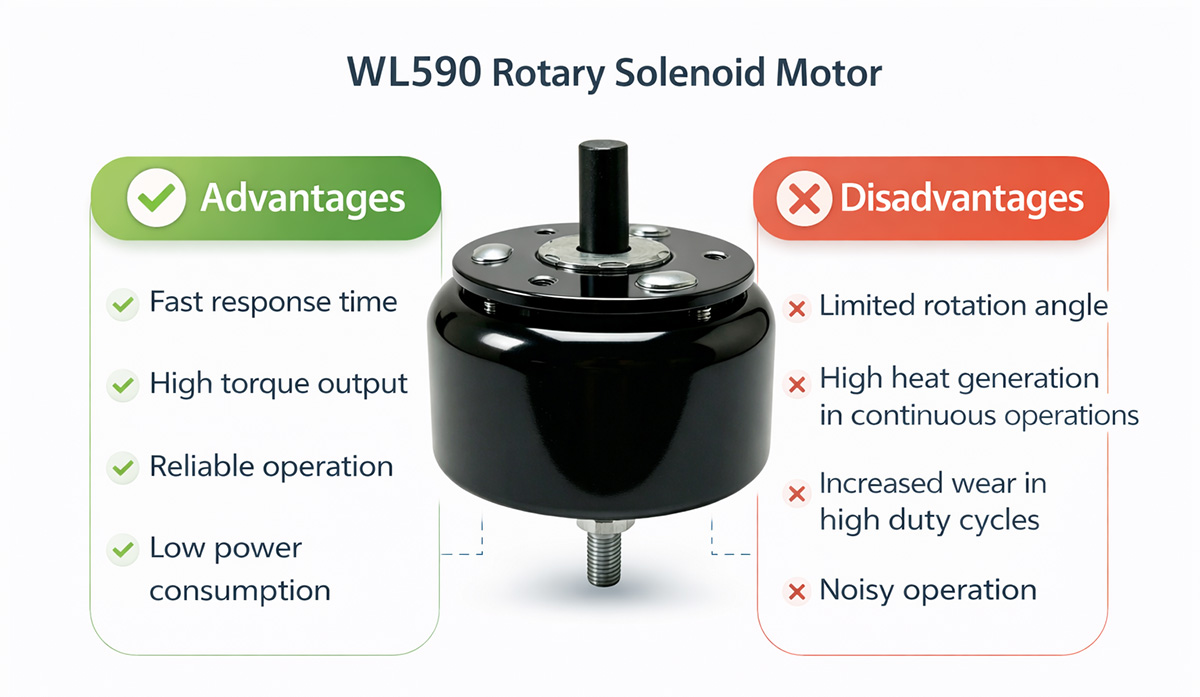 Fördelar och nackdelar med WL590 roterande solenoidmotor