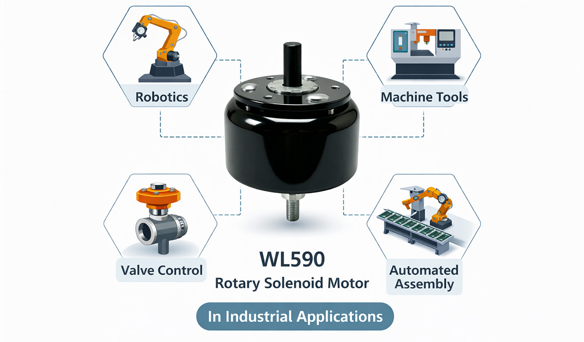 WL590 roterande solenoidmotorapplikation