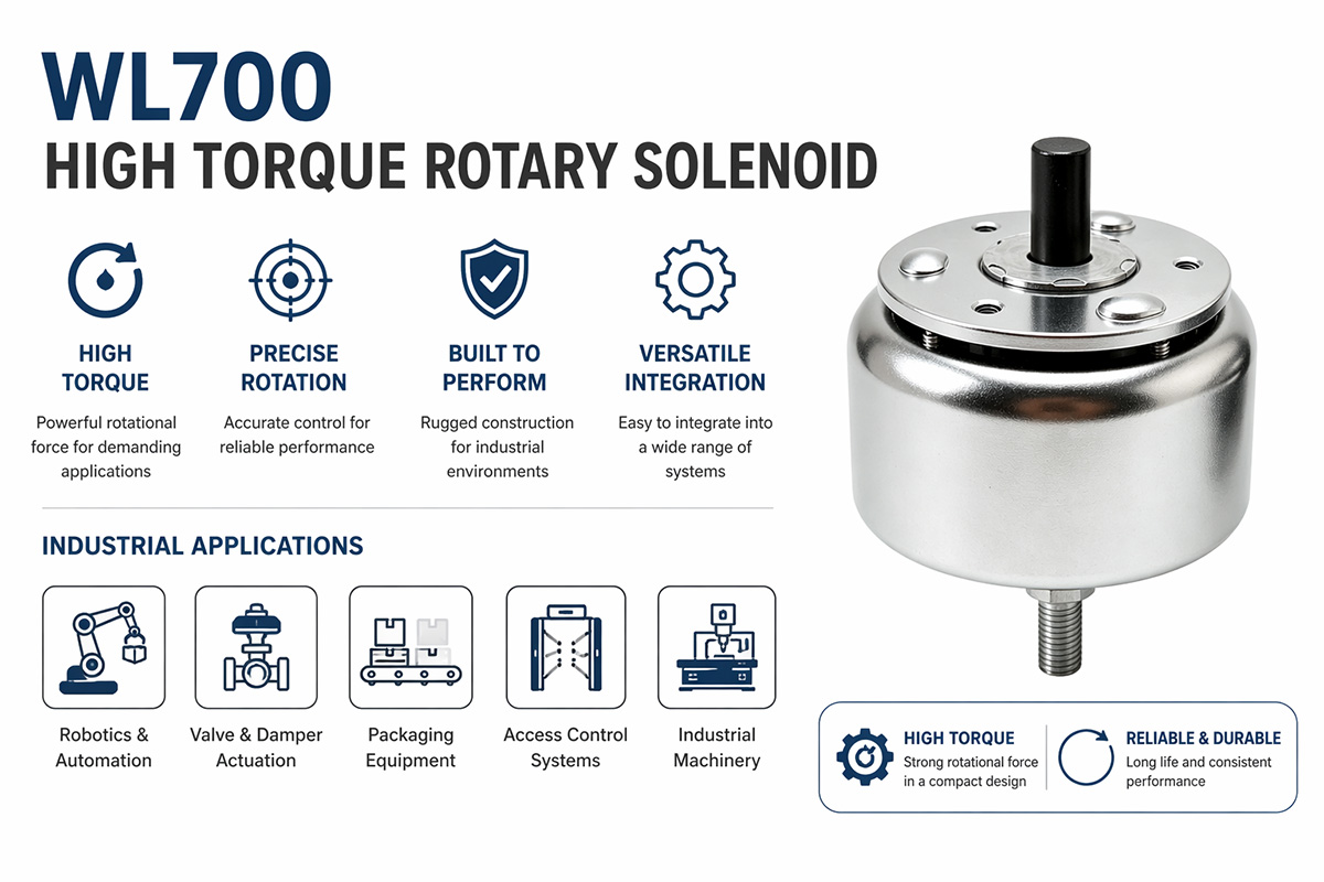 Applicazione del solenoide rotativo ad alta coppia WL700
