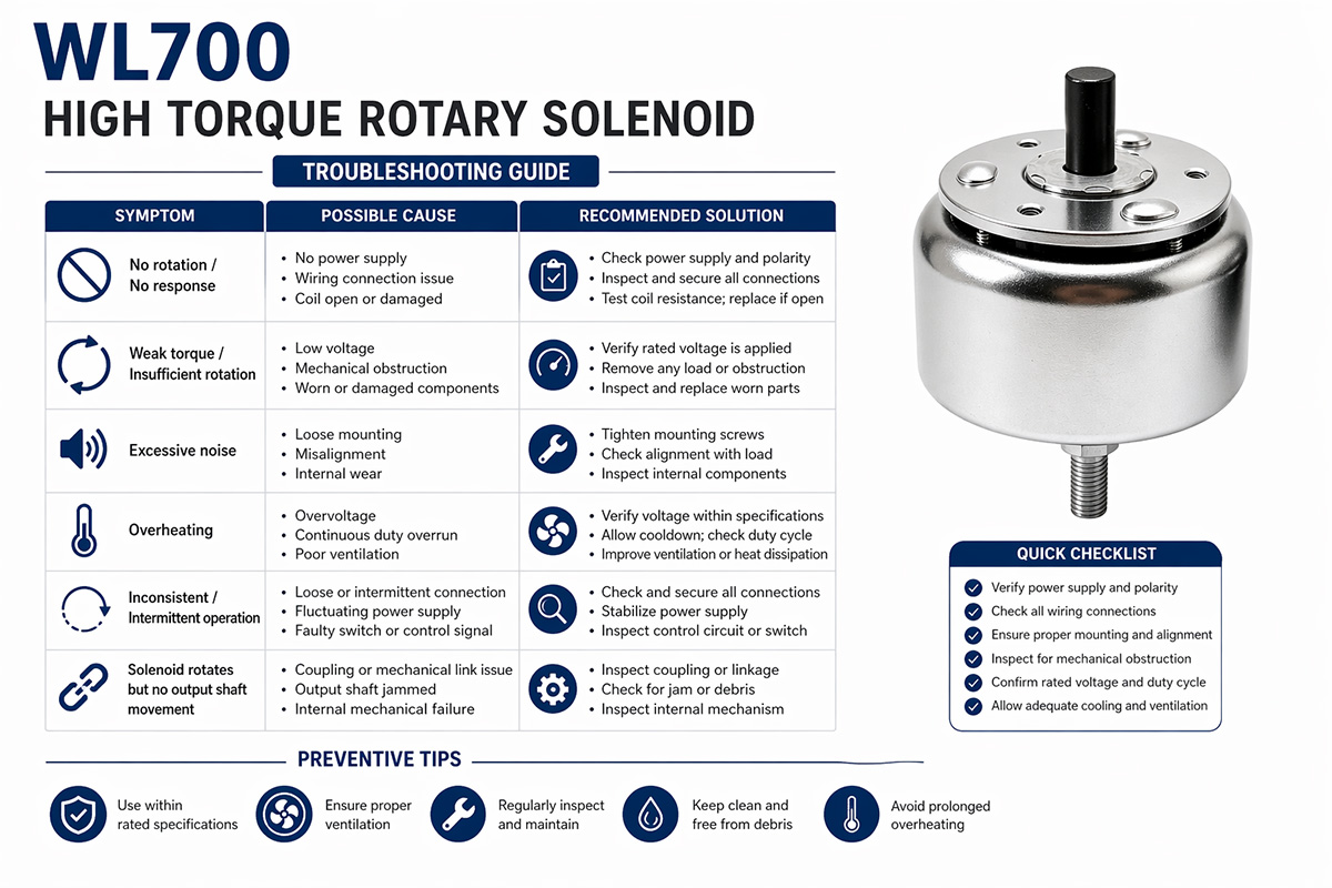 Risoluzione dei problemi del solenoide rotativo ad alta coppia WL700