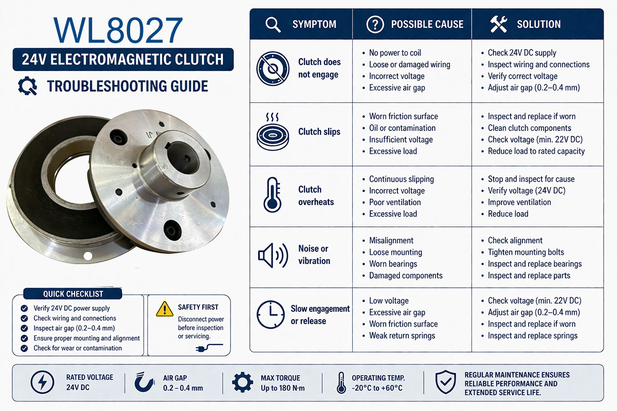 WL8027 High Torque Electromagnetic Clutch Troubleshooting Guide