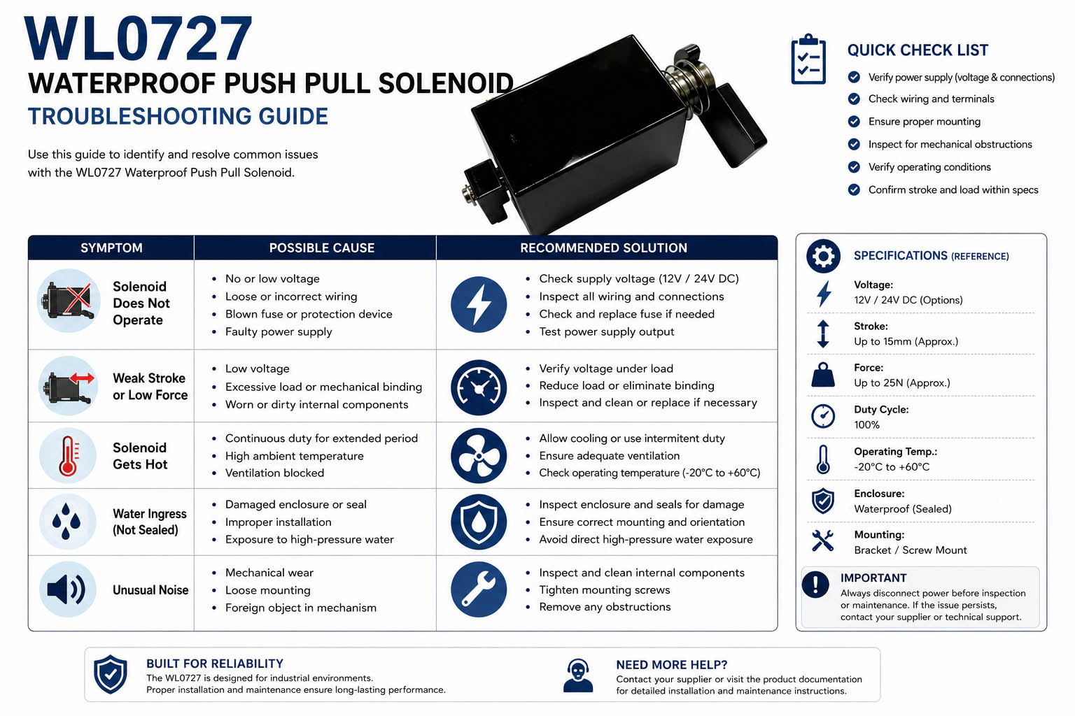 Waterproof Push Pull Solenoid troubleshooting guide