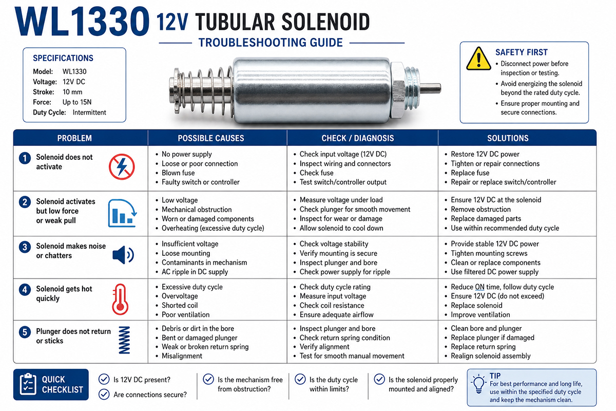 12V Tubular Solenoid Troubleshooting Guide