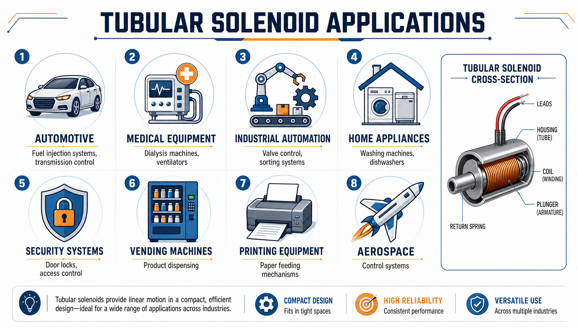 Aplikasi Industri Solenoid Tabung