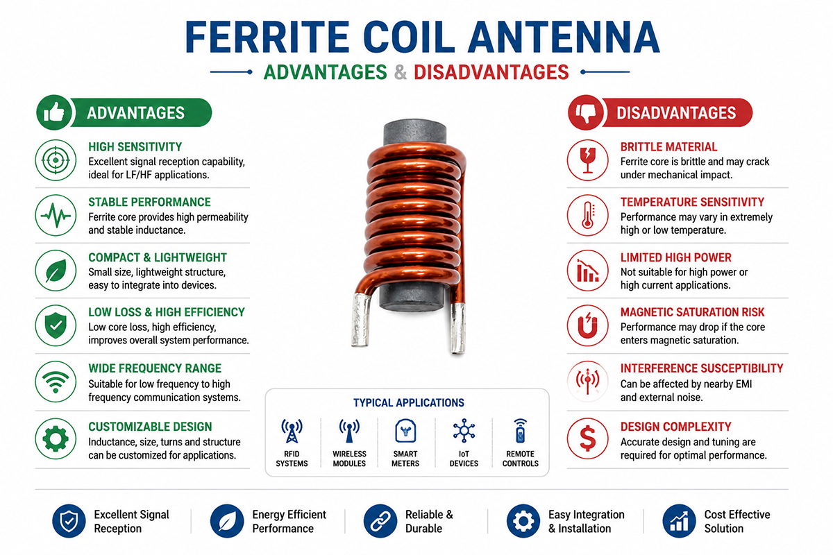 Ferrite Coil Antenna Applications in Communication
