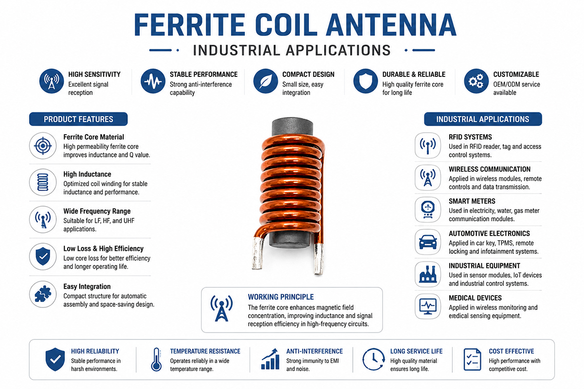 Ferrite Coil Antenna for RFID Applications