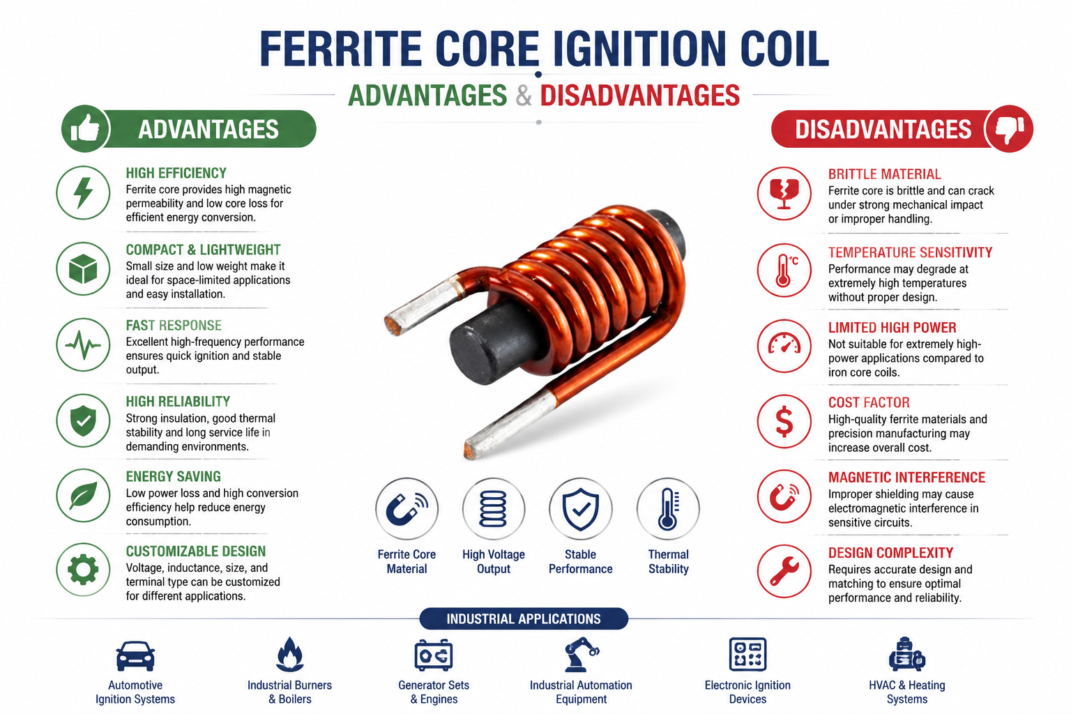 Ferrite Core Ignition Coil Quality Control Process