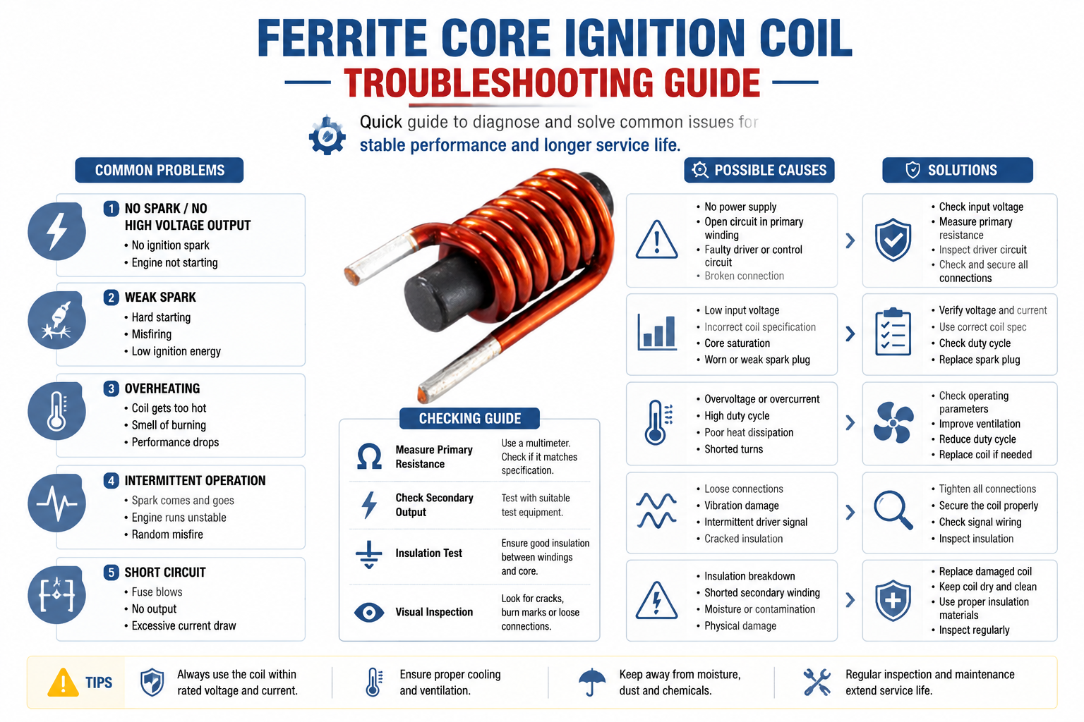 Ferrite Core Ignition Coil for Precision Applications