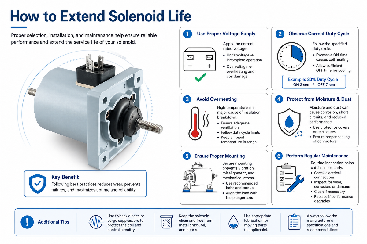 Jak prodloužit životnost solenoidu 