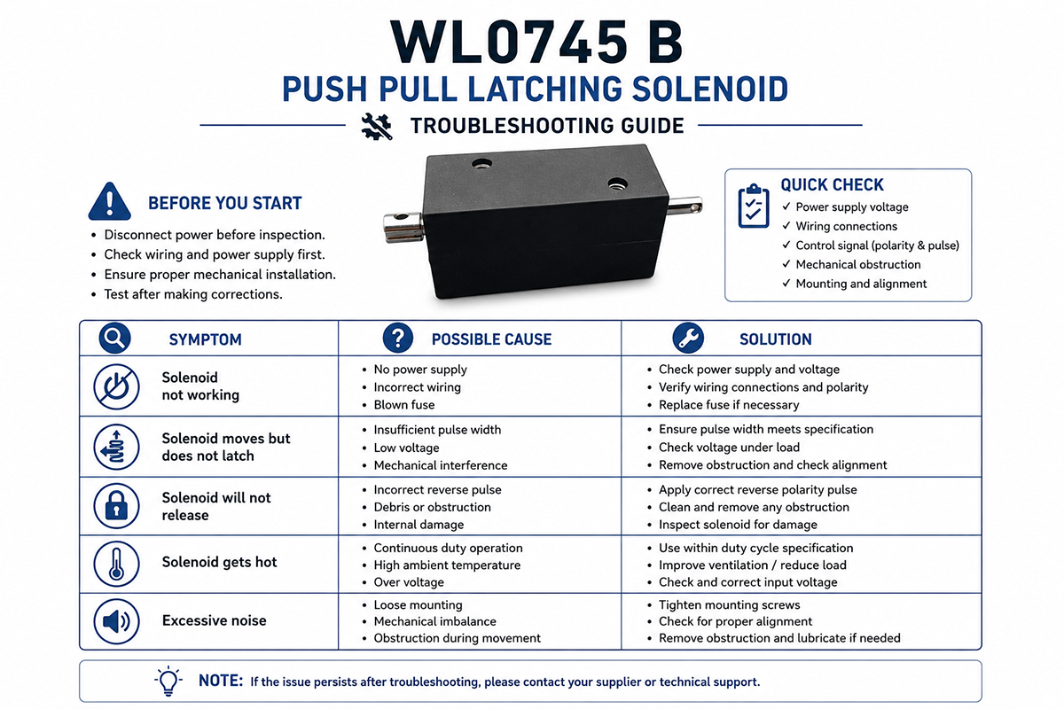 Push pull latching solenoid Troubleshooting Guide