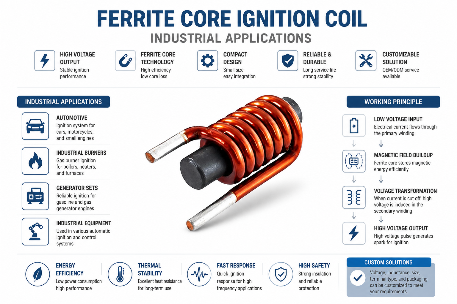 Reliable Ferrite Core Ignition Coil Production Service