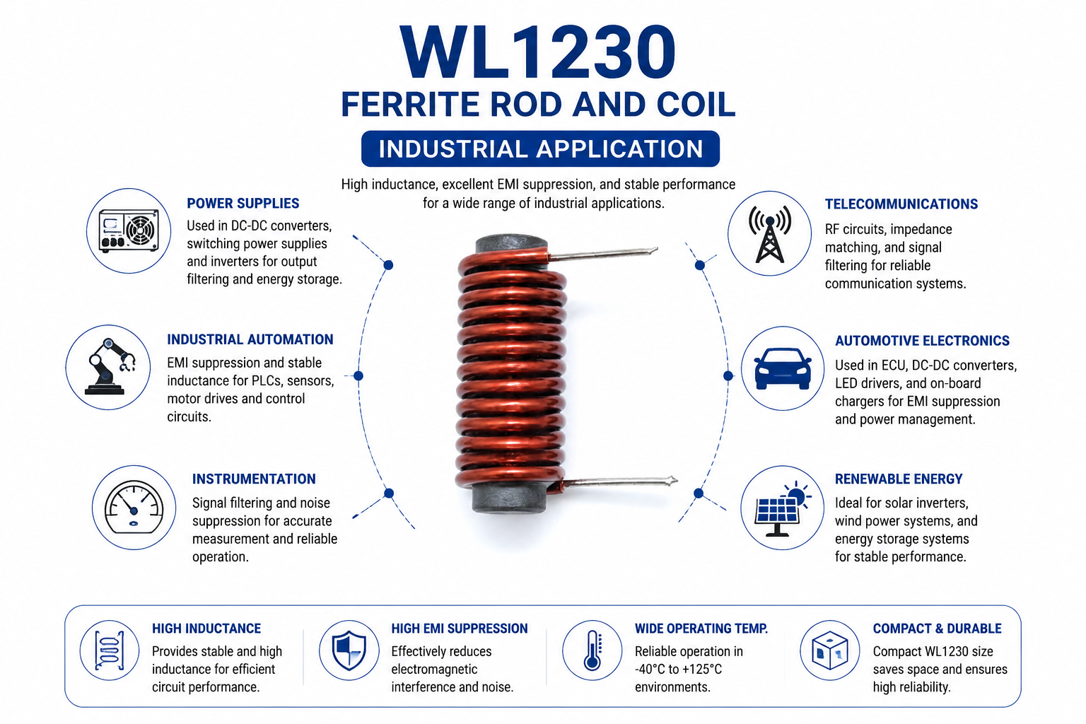 Rod Core Ferrite Coil for RF and Wireless Applications