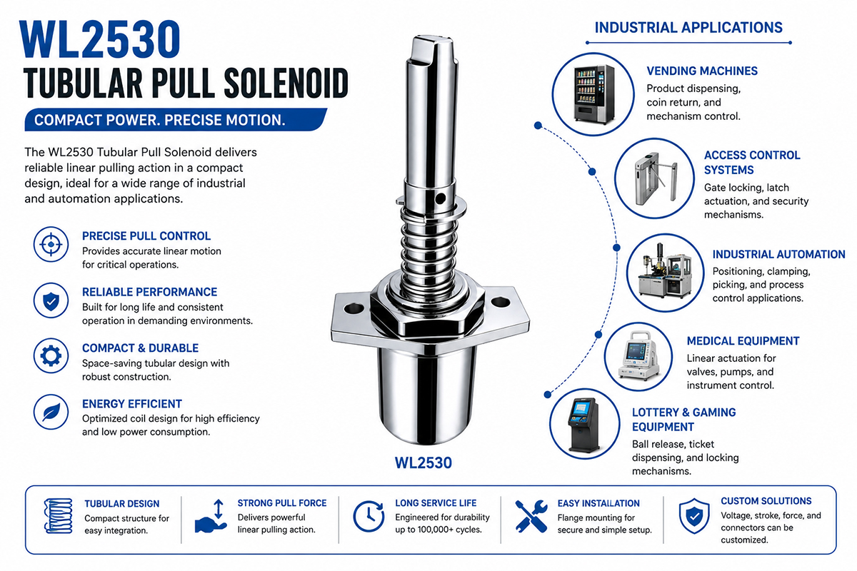 DC Tubular Pull Solenoid Industrial Appliication Guide