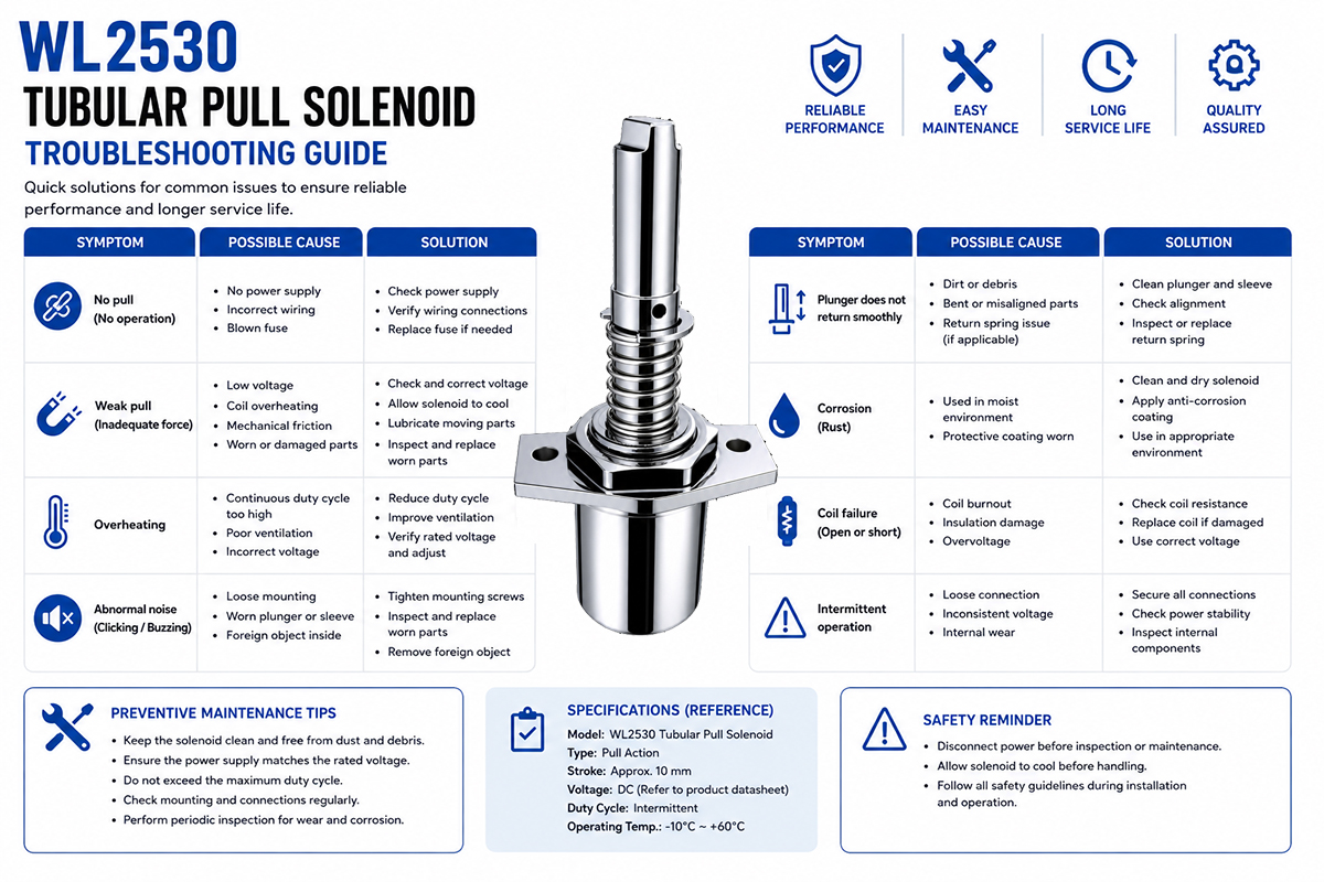 DC Tubular Pull Solenoid Troubleshooting Guide