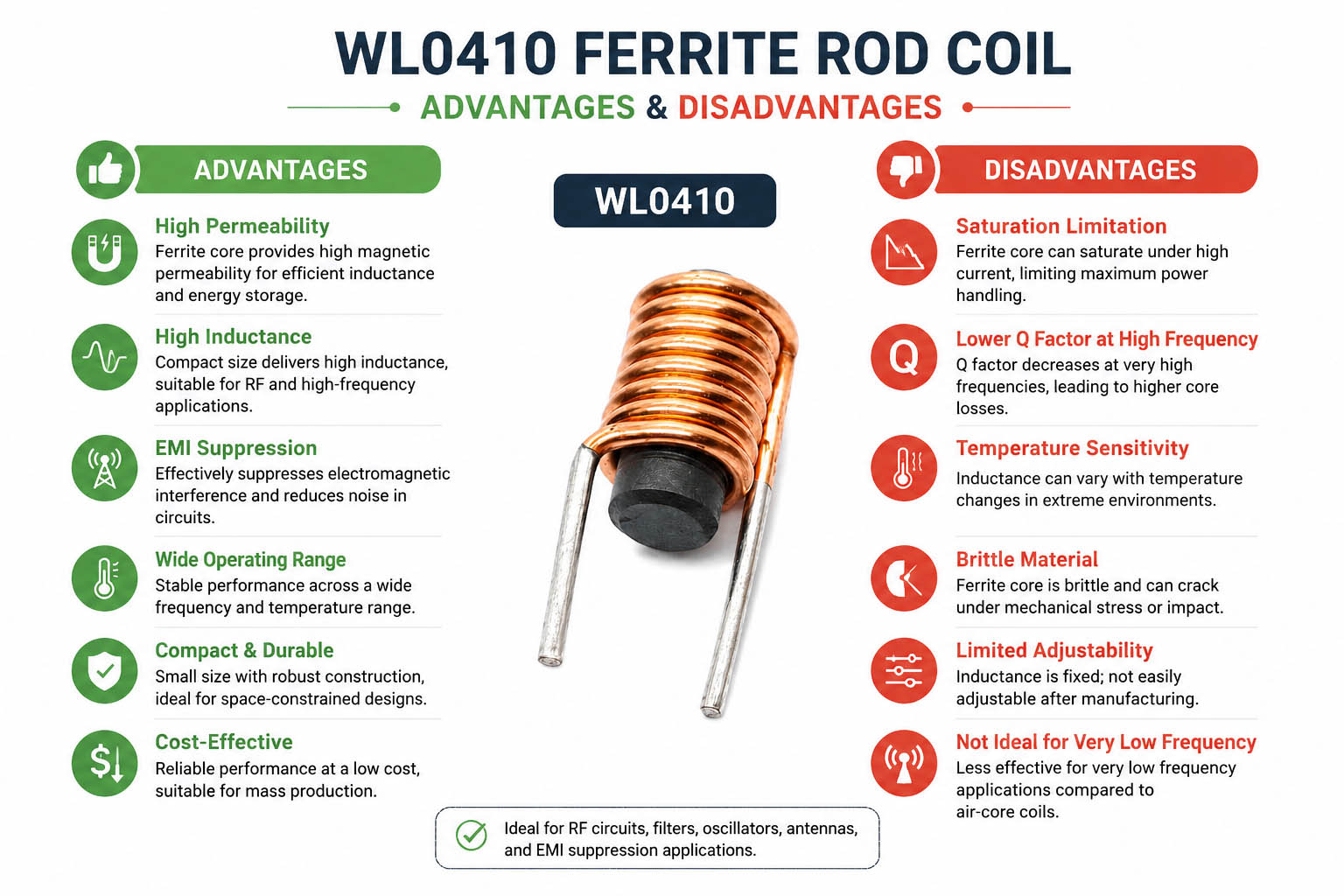 Ferrite Rod Coil Material Selection and Advantages