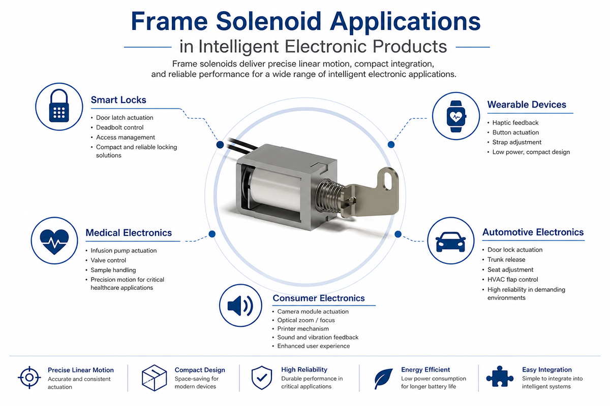 Aplikace rámových solenoidů v inteligentních elektronických produktech