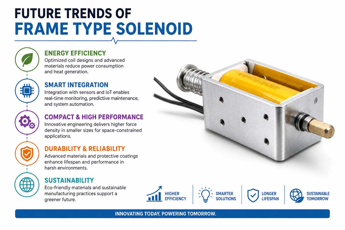 Fremtidige tendenser inden for rammetype-solenoid