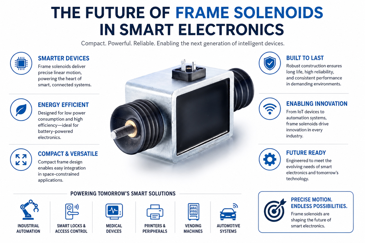 Budoucnost rámových solenoidů v inteligentní elektronice