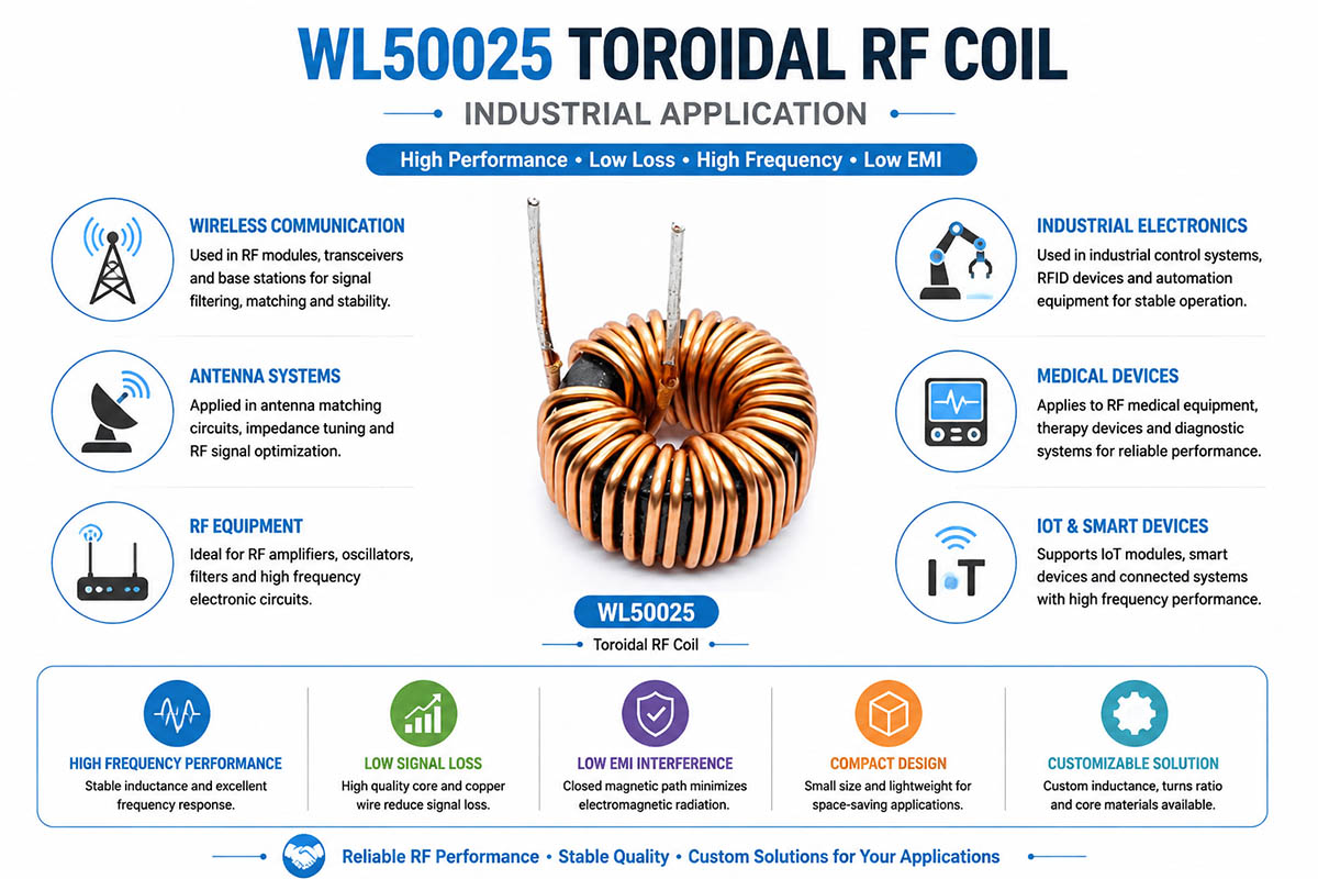 Toroidal RF Coil for High Frequency Applications