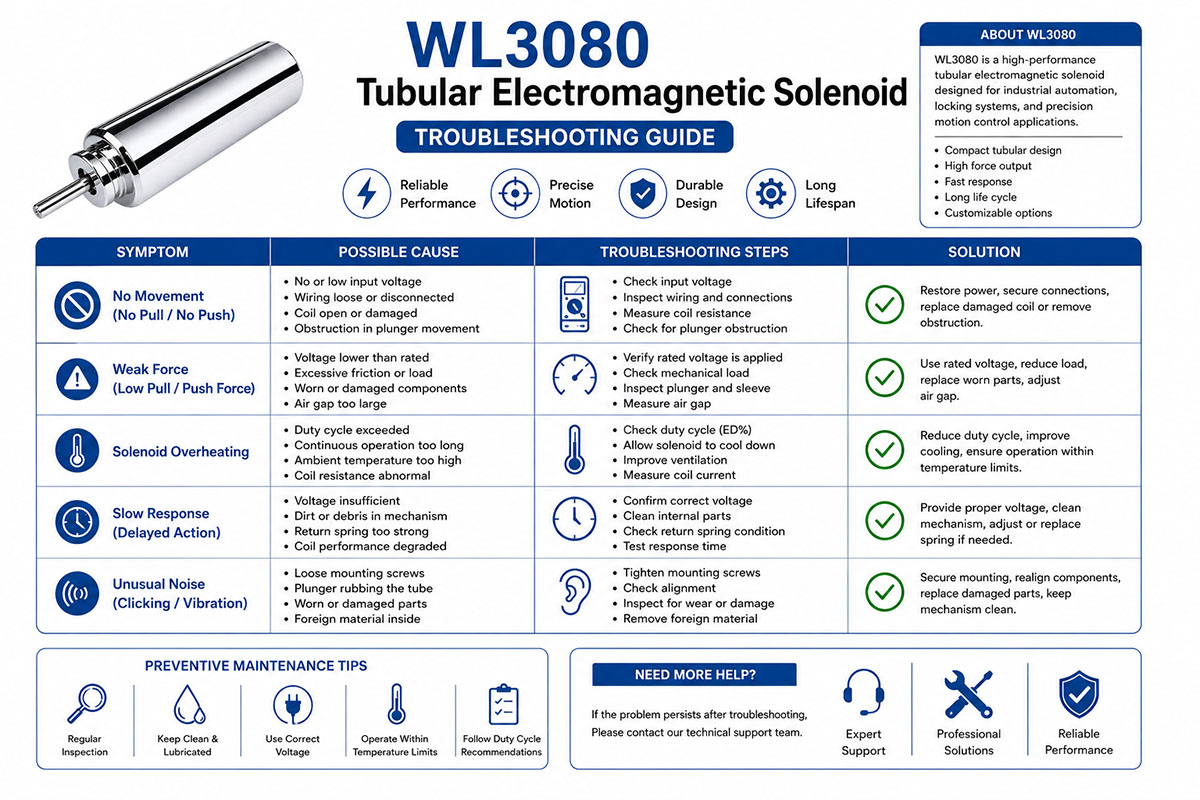 Gabay sa Pag-troubleshoot ng Tubular Electromagnetic Solenoid