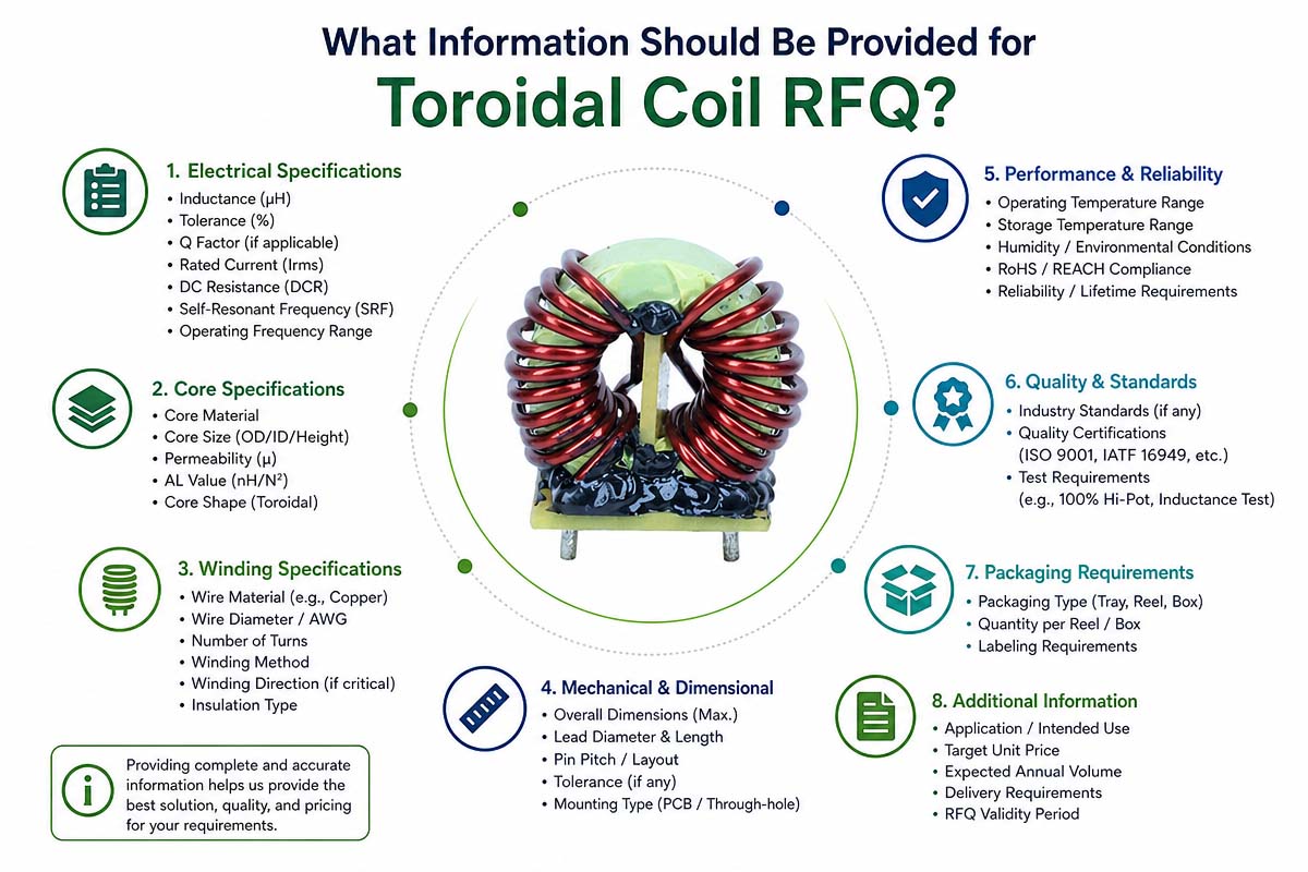 Inona avy ireo angon-drakitra tokony homena ho an'ny inductor toroidal namboarina