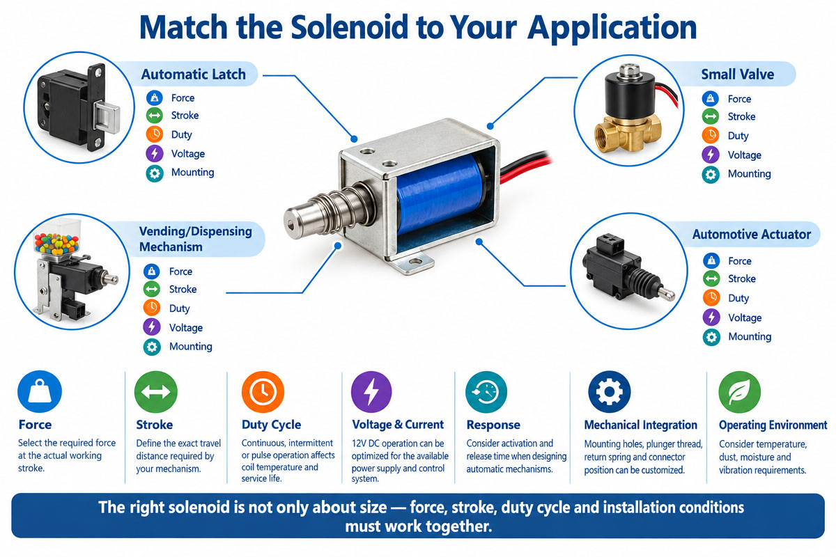 12V Mini Push-Pull Solenoid for Medical Automation