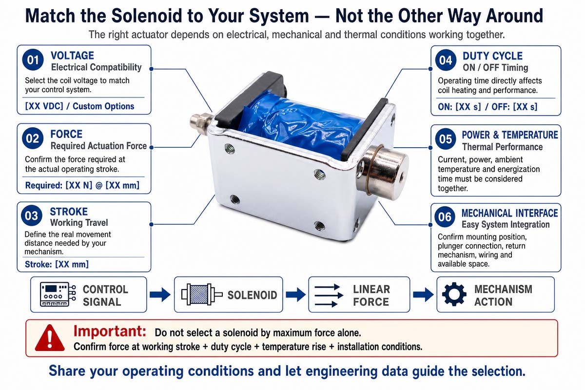 Compact Push-Pull C Frame Solenoid Working Principle Explained