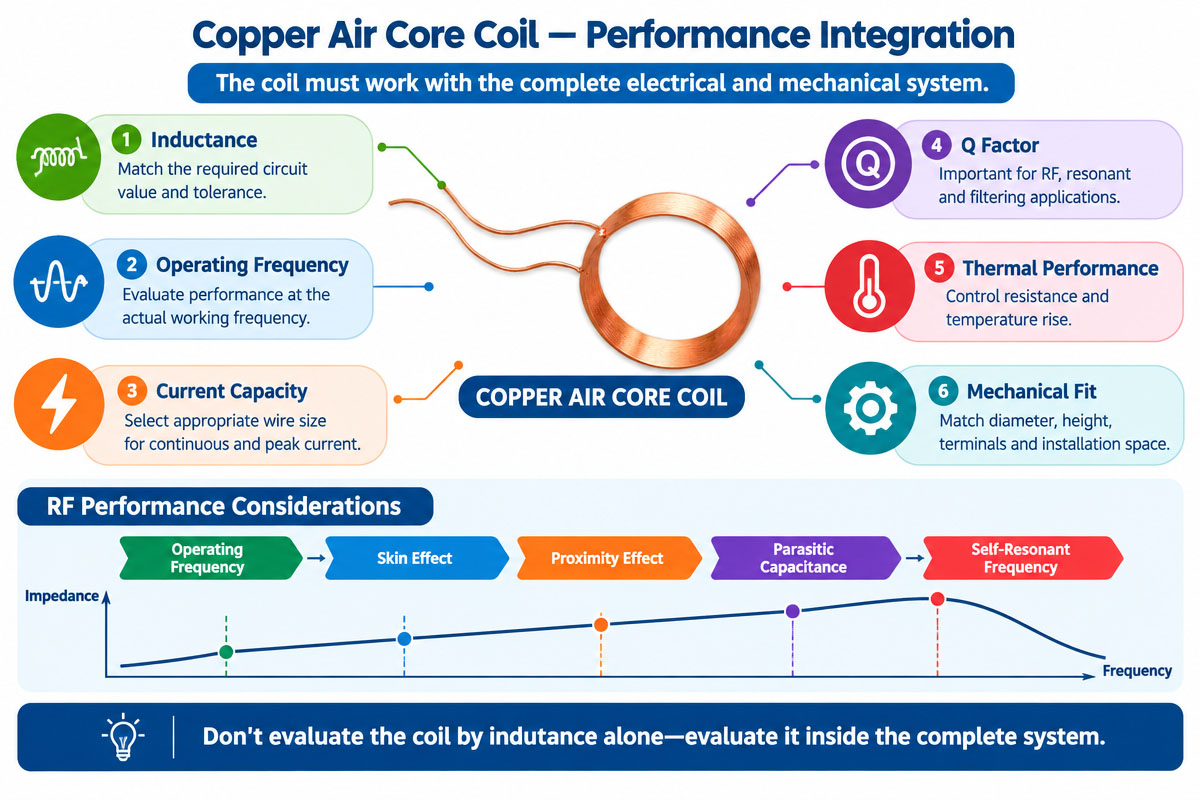 Custom Copper Air Core Coil Performance Integration Explained