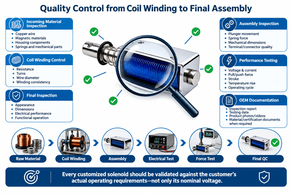 12V Mini Push-Pull Solenoid OEM Product Process Guide