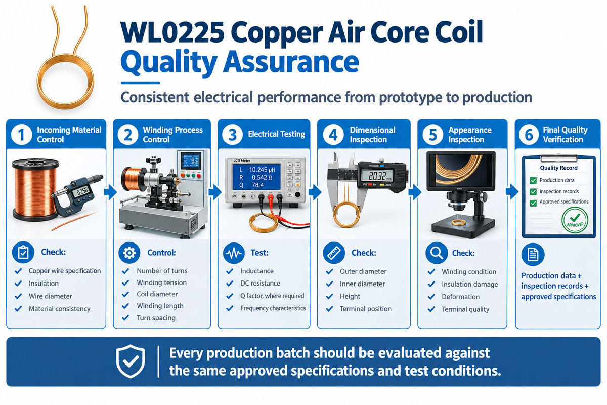 Custom Copper Air Core Coil Quality Assurance