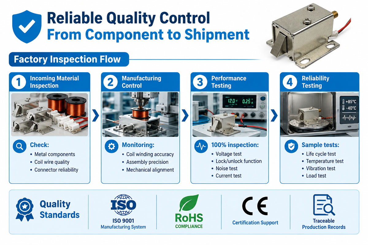 Electric Solenoid lock Quality Assurance explained