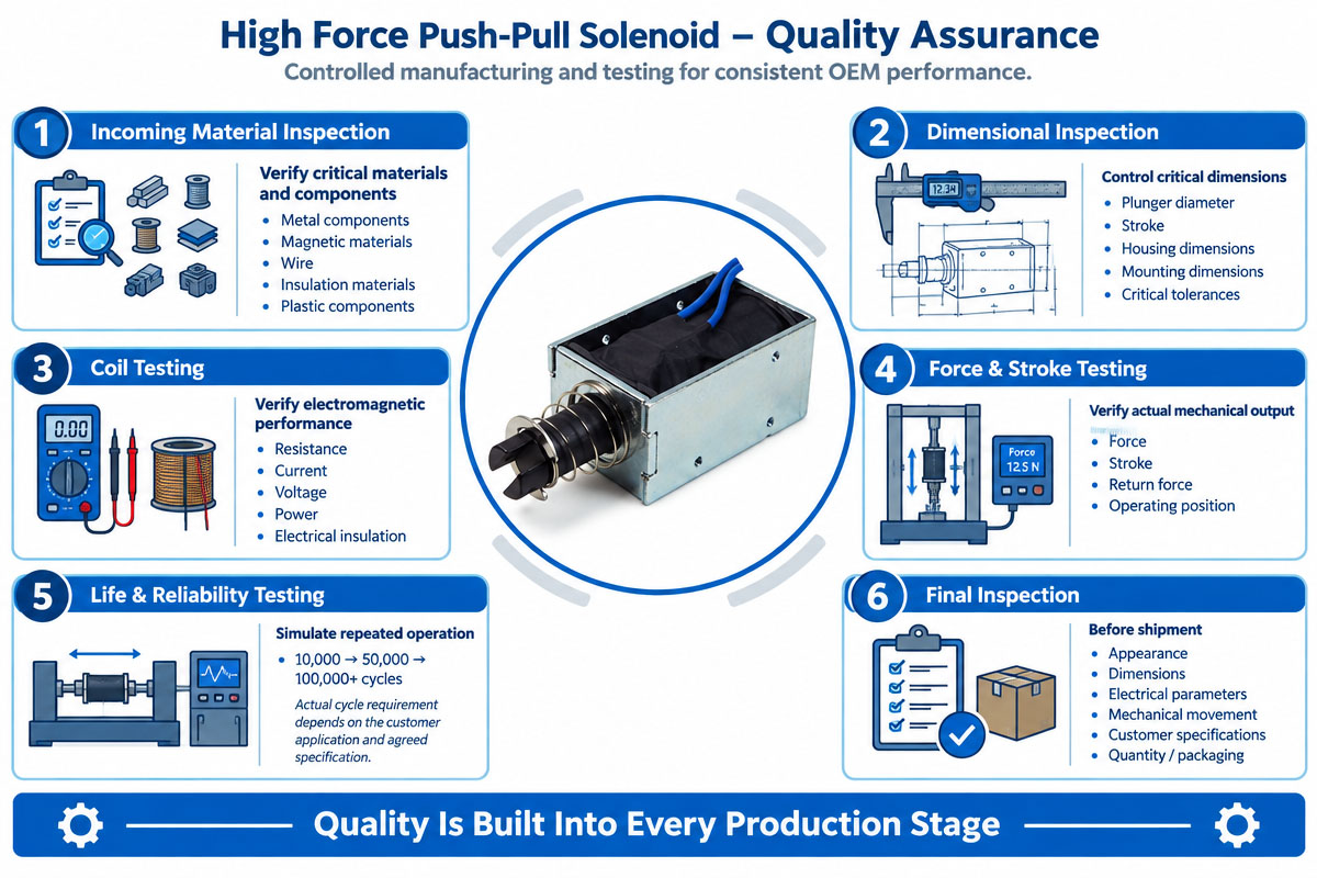 High Force Push Pull Solenoid Quality Assurance Guide