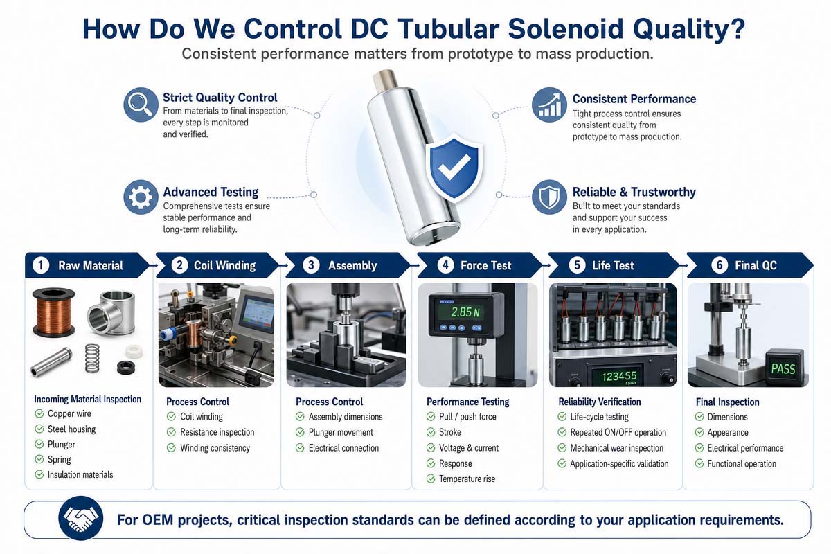 WeiLong DC Electromagnetic Solenoid Quality Control Guide
