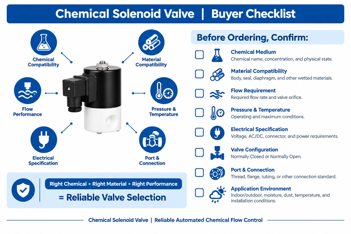 Chemical Solenoid Valve chemical handling equipment