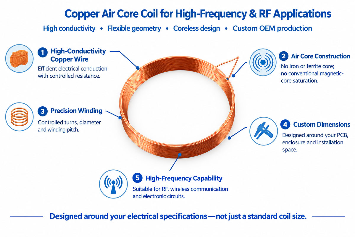 Custom Copper Air Core Coil Product Feature Overview