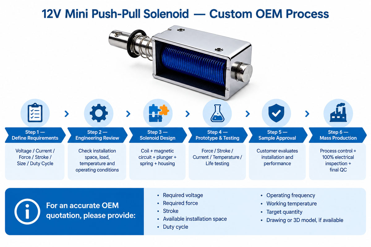 12V Mini Push-Pull Solenoid OEM Product Process Guide