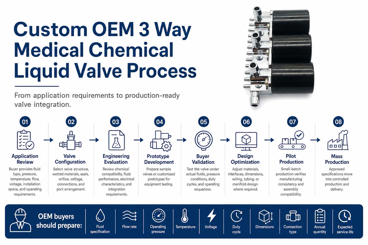 Custom OEM 3 Way Medical Chemical Liquid Valve Process