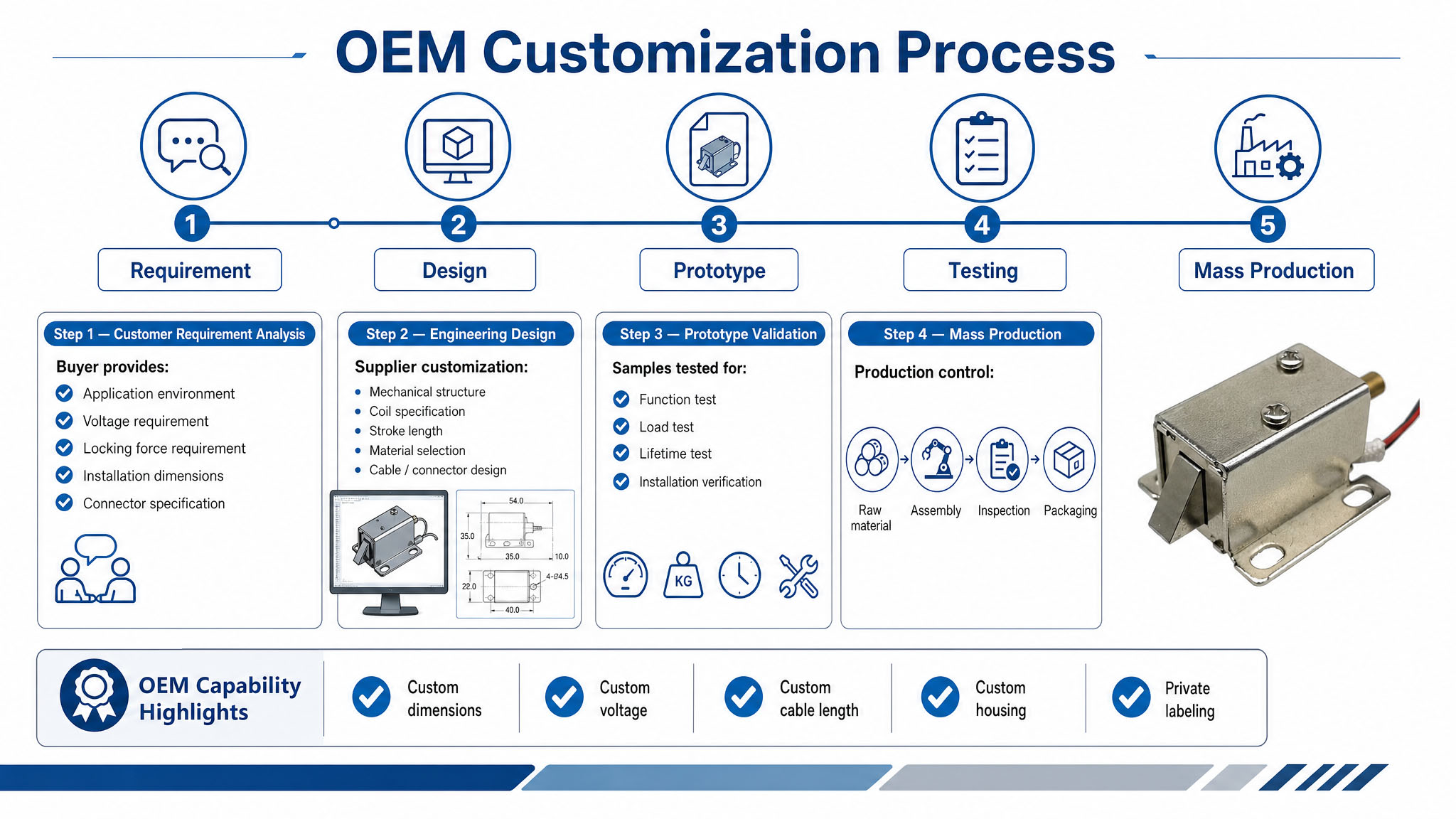 Electri Solenoid Lock OEM Customization Process Guide