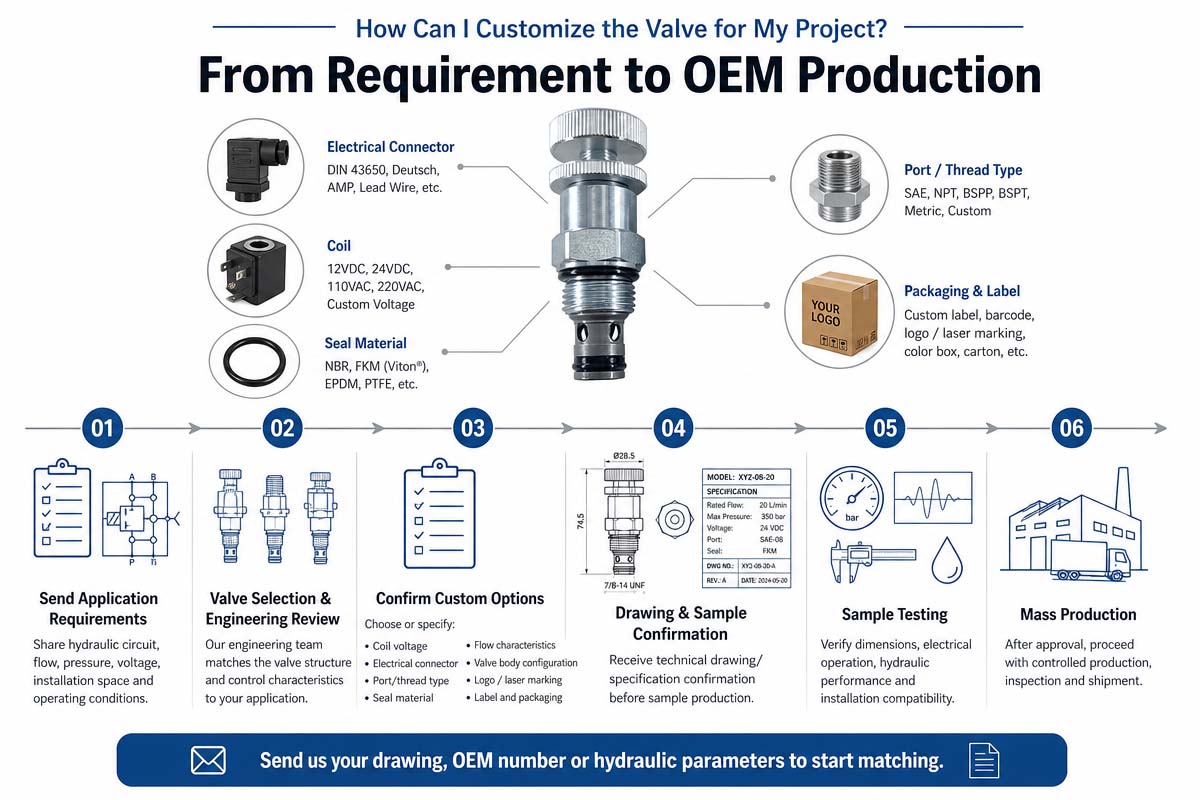 Hydraulic Flow Control Valve OEM Product Proceddure