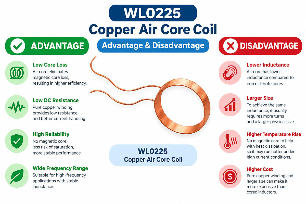 Custom Copper air core coil advantages and disadvantages
