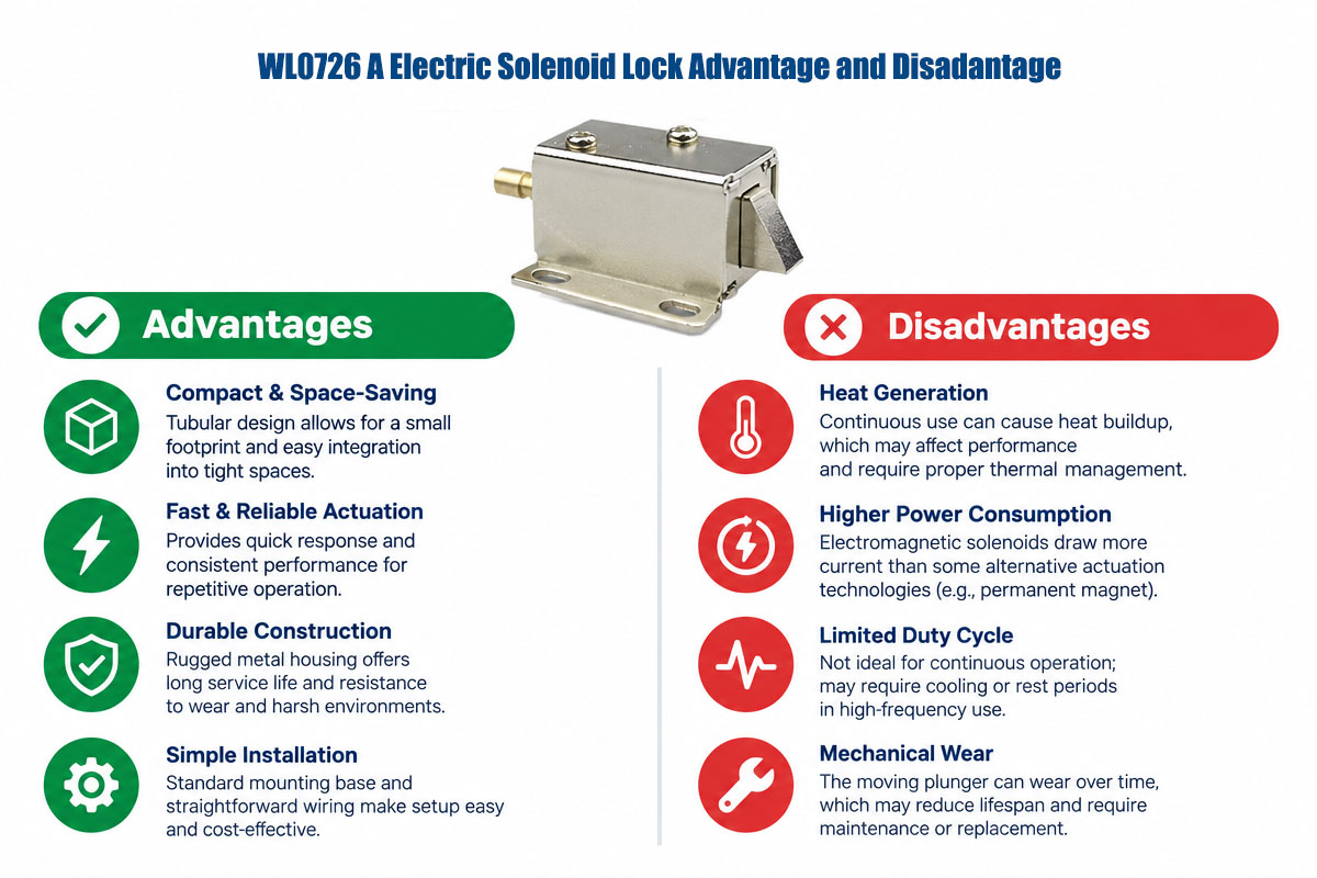 Custom Electric Solenoid Lock: Advantages and Disadvantage