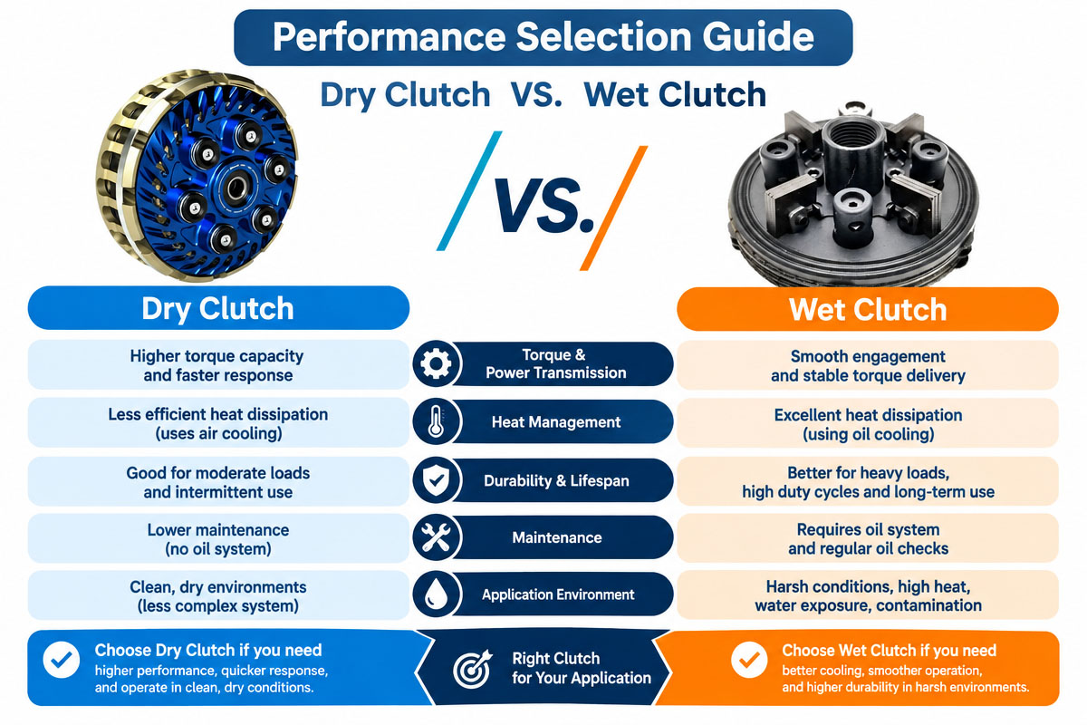 Wet Clutch vs Wet Clutch Performance Selection Guide