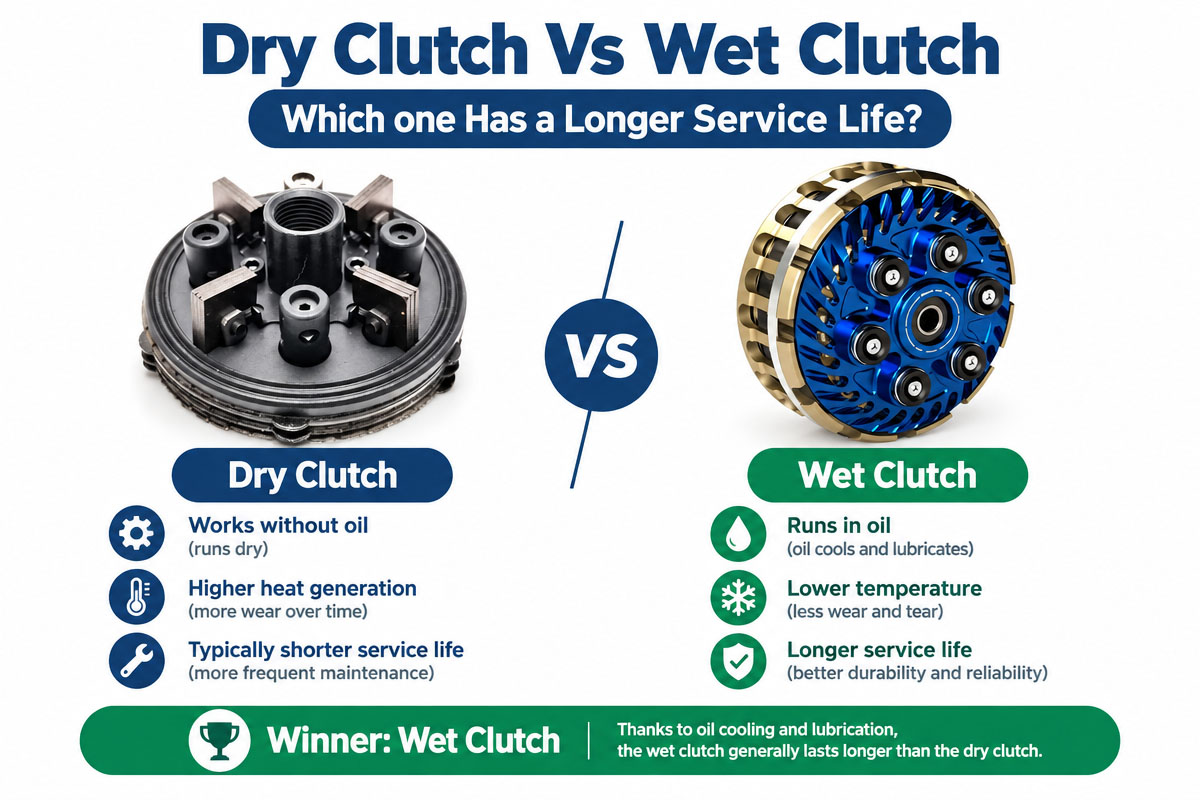 Dry Clutch vs Wet Clutch Whick On have a long Service Life