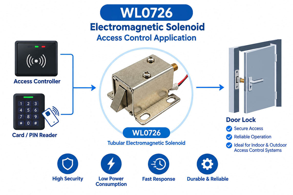 Electromagnetic solenoid lock for access control application
