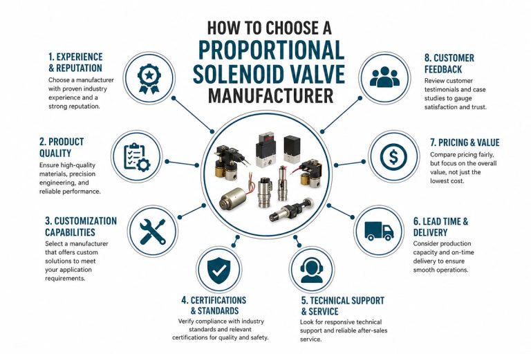 Paano Pumili ng Tagagawa ng Proporsyonal na Solenoid Valve
