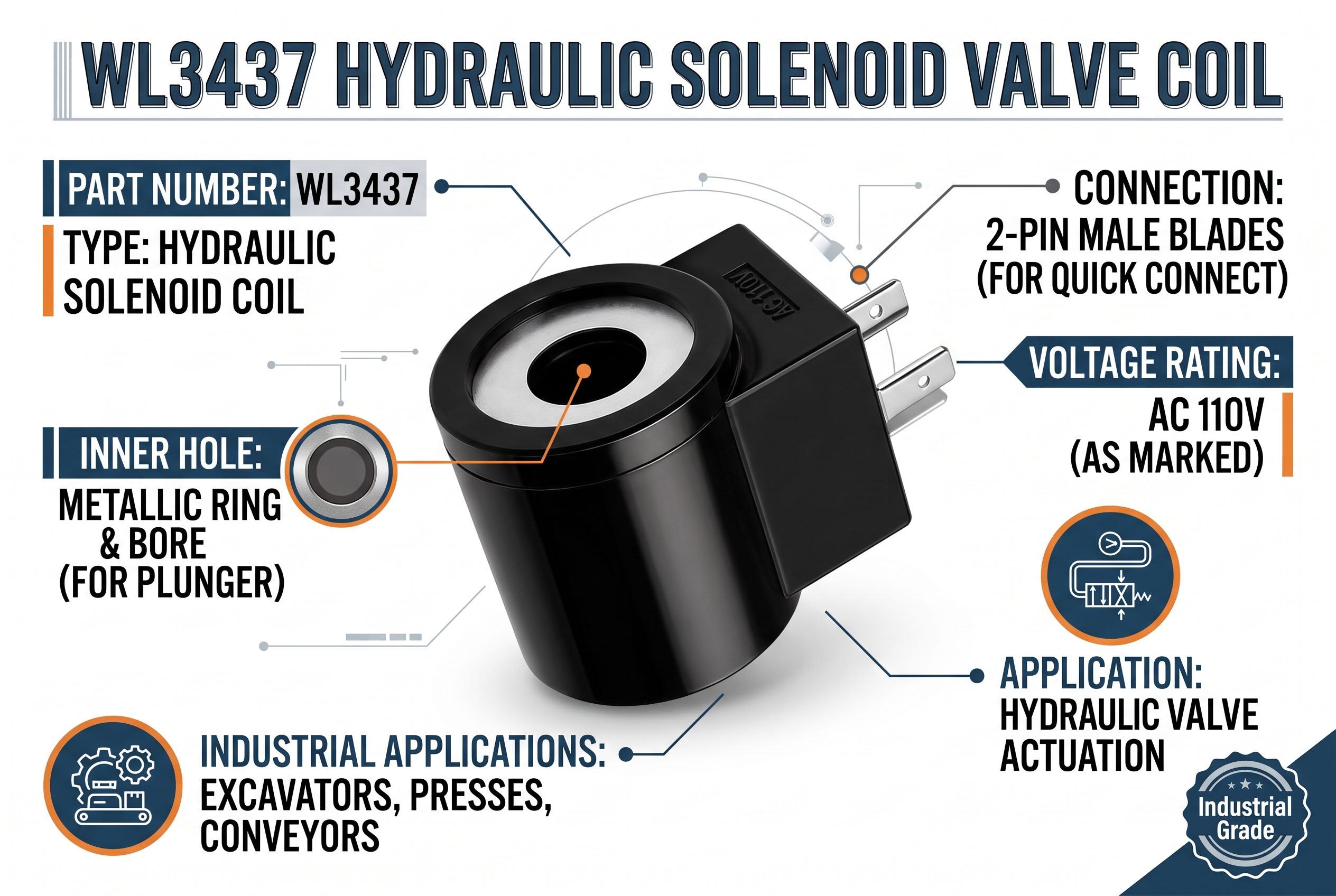 Aplikasyon sa Industriya ng Hydraulic Solenoid Valve Coi